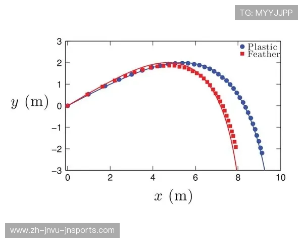 羽毛球如何走位