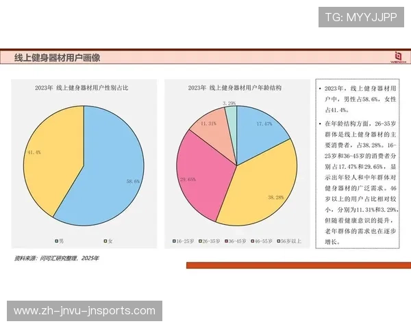 健身器材分类与功能对比分析